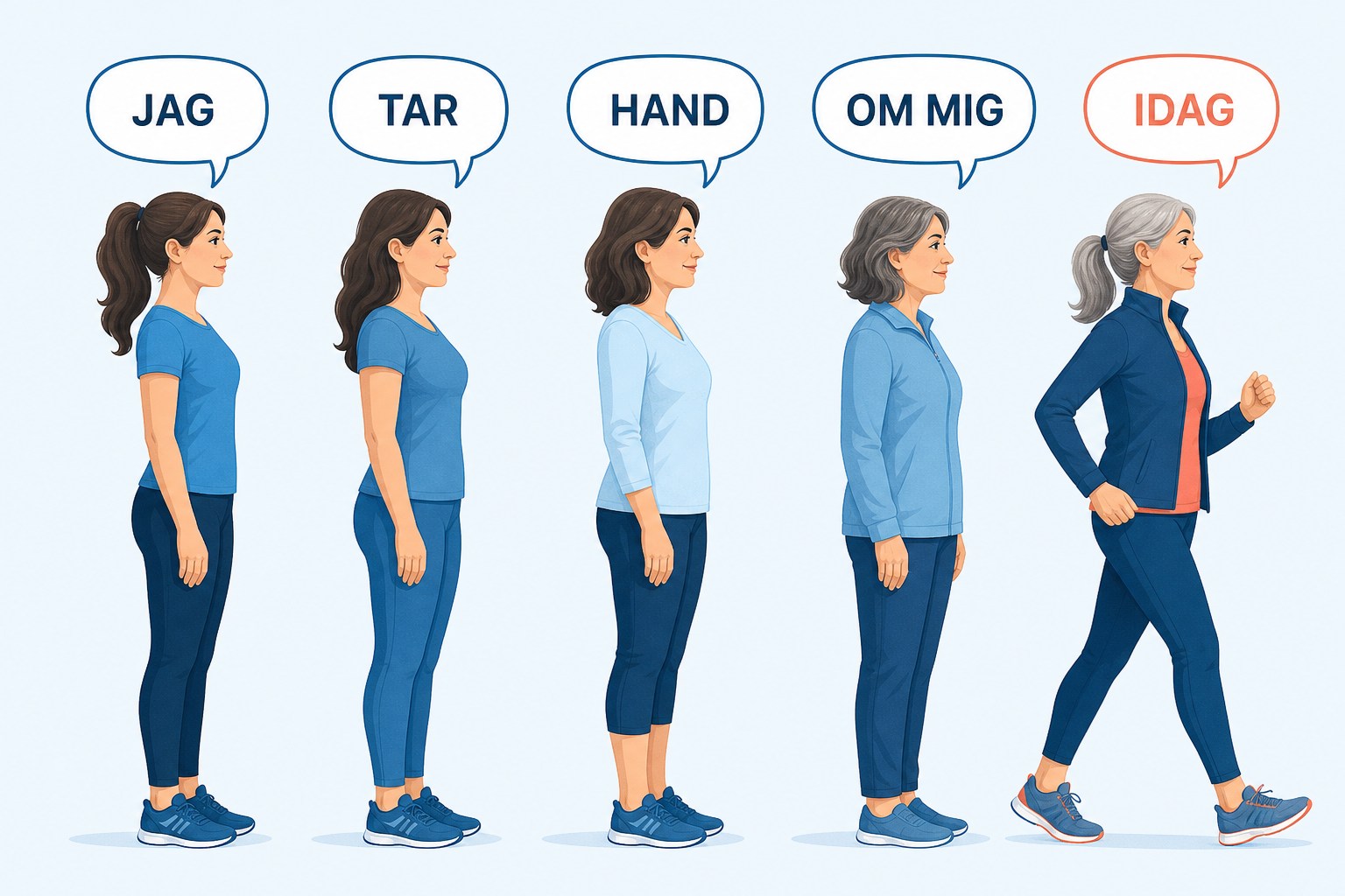 En kvinna i fem livsfaser med budskapet: Jag tar hand om mig idag